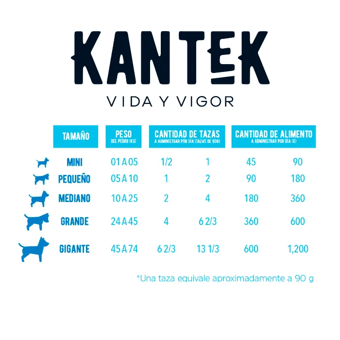 Kantek Adulto - Alimento para Perro Super Premium